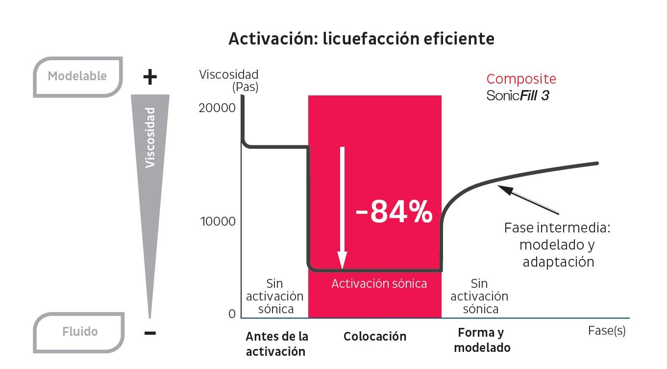 ES_SonicFill 3_Activacion_licuefaccion eficiente_07-02-2020
